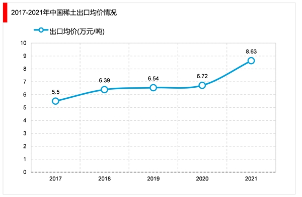 2023磁性材料行业市场发展趋势分析：新基建带来高效节能材料新需求行业发展前景可观