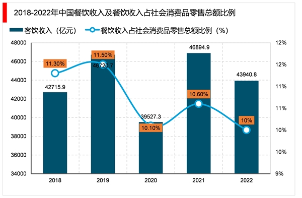 2023纸浆模塑行业市场发展趋势分析：一次性餐具是行业重要发展赛道