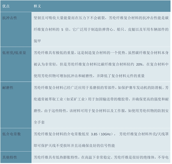 2023芳纶纤维行业市场发展趋势分析：行业需求快速增长进口替代空间大