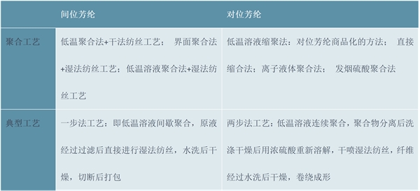 2023芳纶纤维行业市场发展趋势分析：行业需求快速增长进口替代空间大