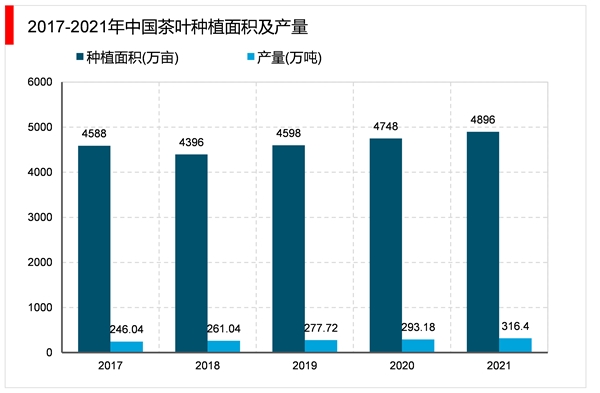 2023茶饮料行业市场发展趋势分析：茶饮料市场份额占比逐渐提高无糖纯茶将是行业发展主动力