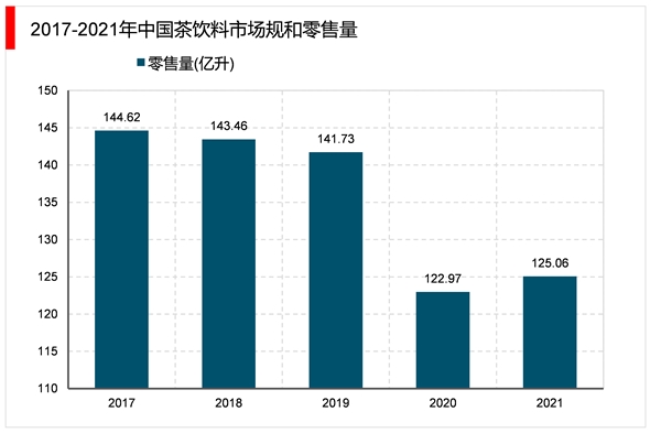 2023茶饮料行业市场发展趋势分析：茶饮料市场份额占比逐渐提高无糖纯茶将是行业发展主动力