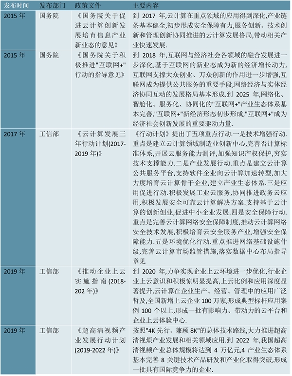 2023视频会议行业市场发趋势分析：行业向专业化、规范化、标准化、发展