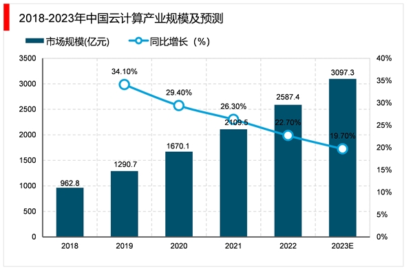 2023视频会议行业市场发趋势分析：行业向专业化、规范化、标准化、发展