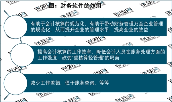 2023财务软件行业市场发展趋势分析：构建国际化的财务软件市场推动人工智能积极发展