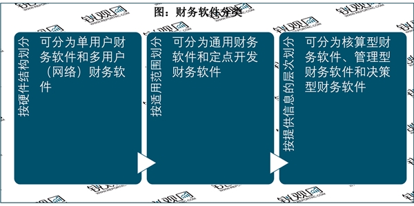 2023财务软件行业市场发展趋势分析：构建国际化的财务软件市场推动人工智能积极发展