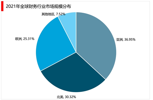 2023财务软件行业市场发展趋势分析：构建国际化的财务软件市场推动人工智能积极发展