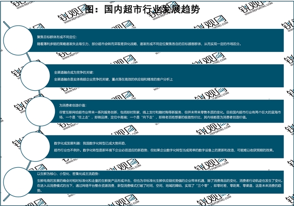 2023超市行业市场发展趋势分析： 电商冲击后行业逐渐进入线上线下加速融