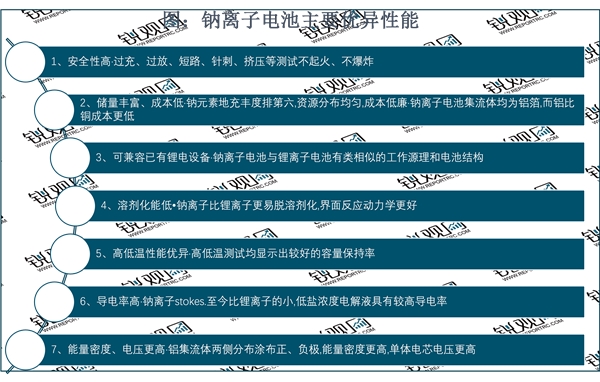 2023钠离子电池行业市场发展趋势分析：受政策驱动以及众多企业布局市场前景广阔