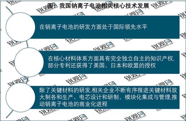 2023钠离子电池行业市场发展趋势分析：受政策驱动以及众多企业布局市场前景广阔