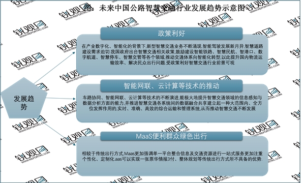 2023智慧交通行业市场发展趋势分析：受益于市场整体向好行业发展前景广阔