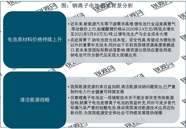 2023钠离子电池行业市场发展趋势分析：受政策驱动以及众多企业布局市场前景广阔