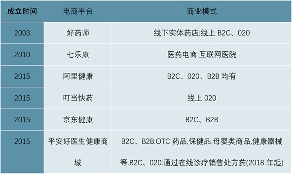 2023非处方药（OTC）行业市场发展趋势分析：线下销售将是行业主要发展趋势