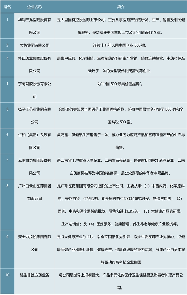 2023非处方药（OTC）行业市场发展趋势分析：线下销售将是行业主要发展趋势