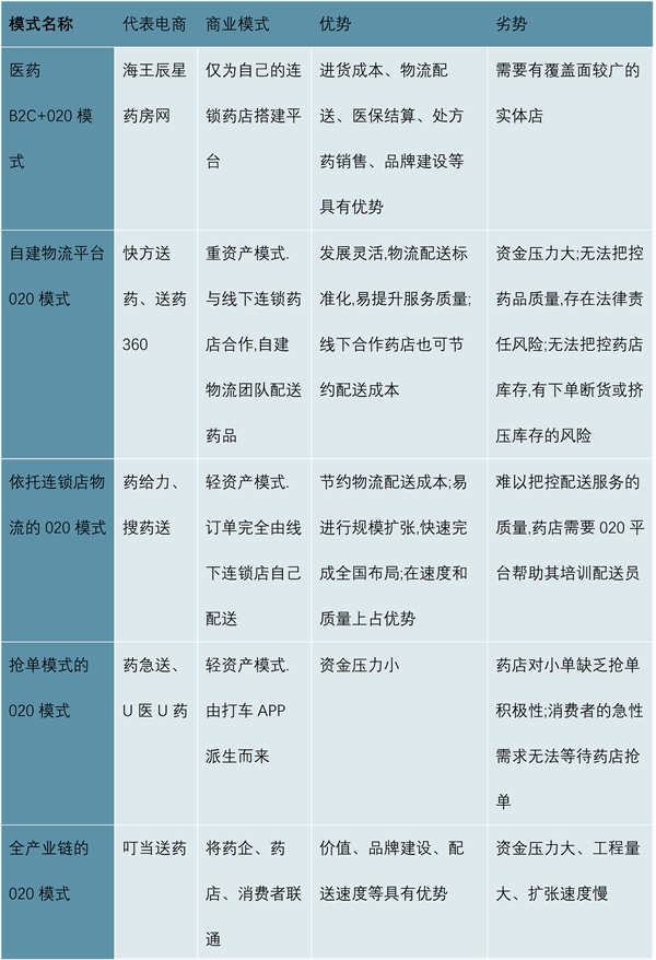 2023非处方药（OTC）行业市场发展趋势分析：线下销售将是行业主要发展趋势