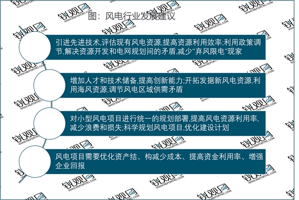 2023风电叶片行业市场发展趋势分析：政策利好明确后续回收再利用是行业发展重中之重