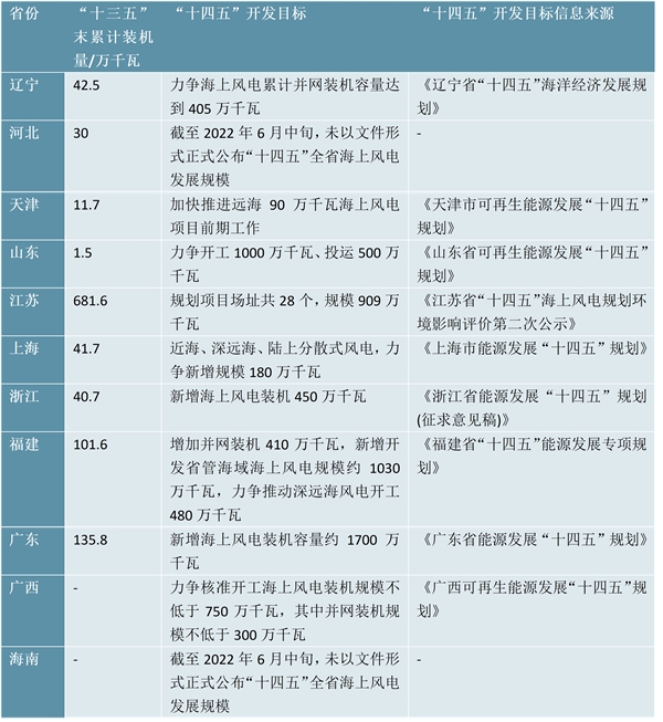 2023风电叶片行业市场发展趋势分析：政策利好明确后续回收再利用是行业发展重中之重