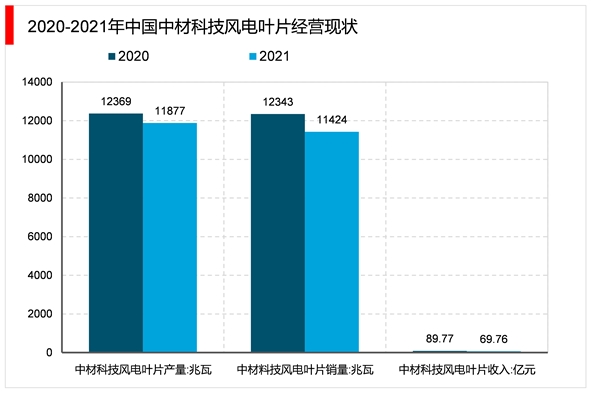 2023风电叶片行业市场发展趋势分析：政策利好明确后续回收再利用是行业发展重中之重