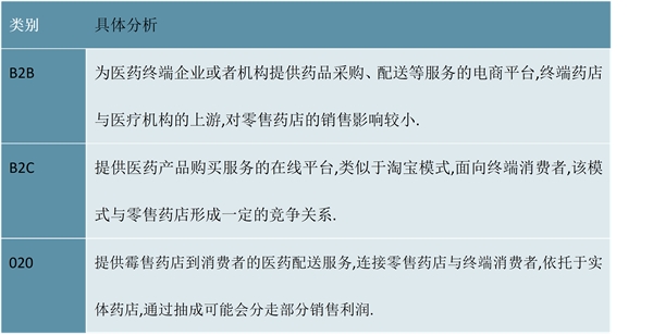 2023医药电商行业市场发展趋势分析：互联网医疗医药电商协同发展市场前景可观