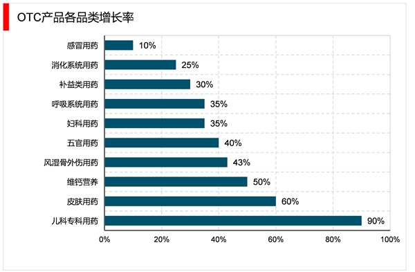 2023医药电商行业市场发展趋势分析：互联网医疗医药电商协同发展市场前景可观