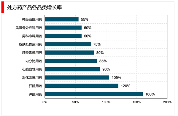 2023医药电商行业市场发展趋势分析：互联网医疗医药电商协同发展市场前景可观