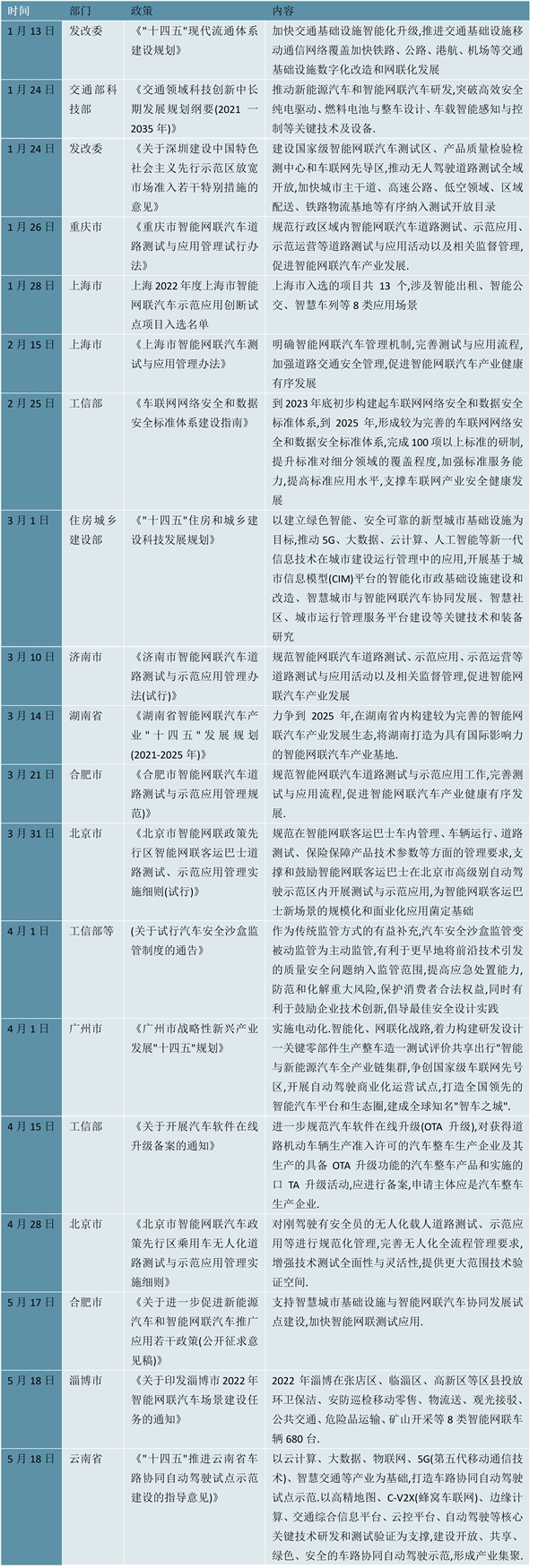 2023智能驾驶行业市场发展趋势分析：多传感器融合成为行业发重要发展趋势