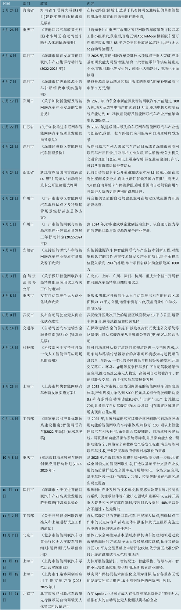 2023智能驾驶行业市场发展趋势分析：多传感器融合成为行业发重要发展趋势