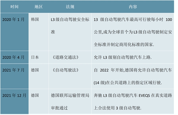 2023智能驾驶行业市场发展趋势分析：多传感器融合成为行业发重要发展趋势