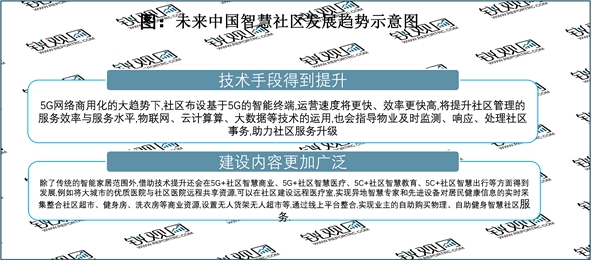 2023智慧社区行业市场发展趋势分析： 随着智慧城市建设的快速推进行业市场前景可观