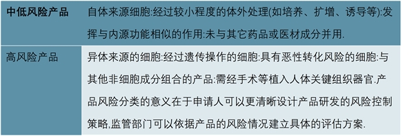 2023年干细胞行业市场发展趋势分析：技术上的突破与创新促进行业快速发展