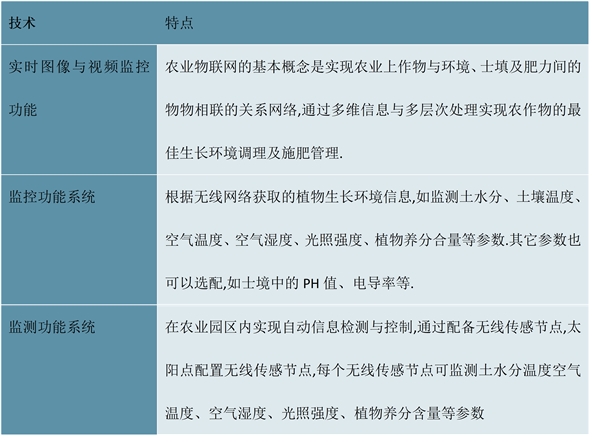 2023智慧农业行业发展趋势分析：随着参与者增多技术不断加强推动行业发展