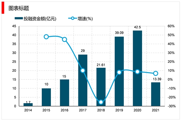 2023智慧农业行业发展趋势分析：随着参与者增多技术不断加强推动行业发展