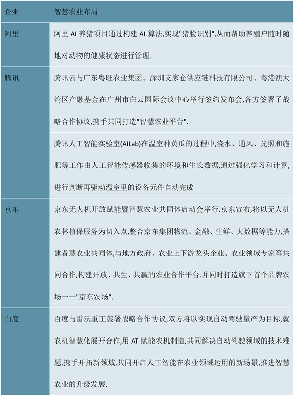 2023智慧农业行业发展趋势分析：随着参与者增多技术不断加强推动行业发展