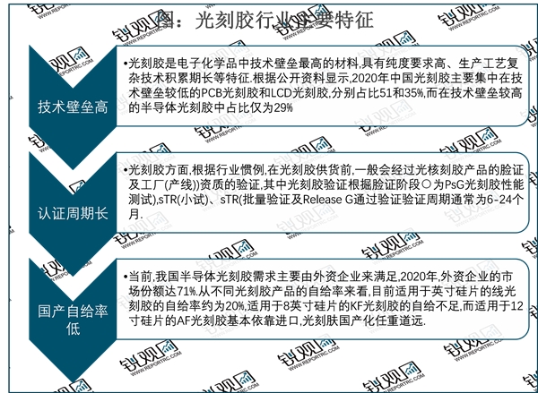 2023光刻胶行业市场发展趋势分析：企业技术水平提高促进行业发展市场前景可观