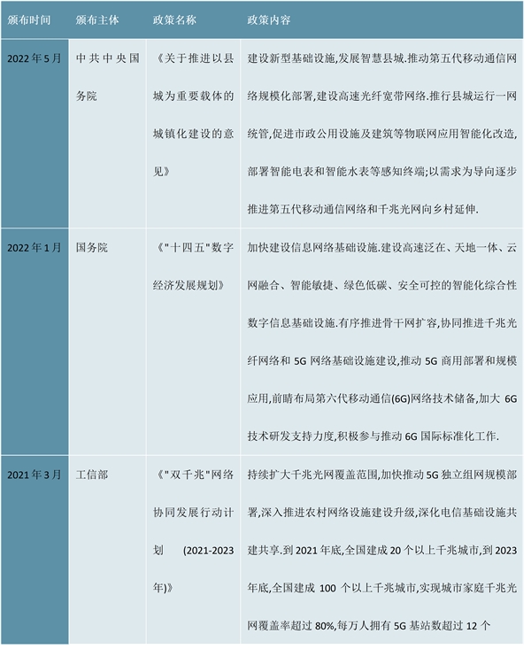 2023光纤光缆行业市场发展趋势分析：我国接入网络基本实现光纤化光缆线路长度逐年增长