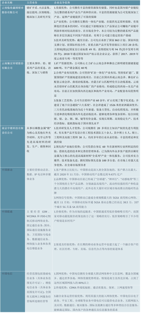 2023光纤光缆行业市场发展趋势分析：我国接入网络基本实现光纤化光缆线路长度逐年增长