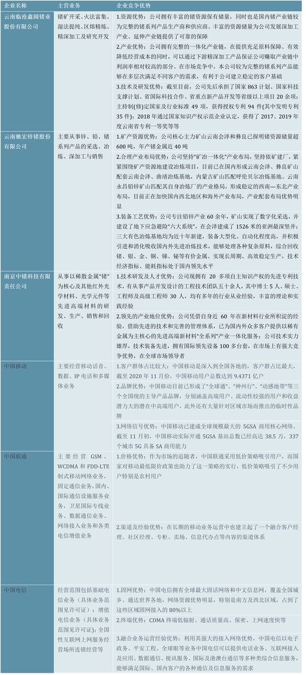 2023光纤光缆行业市场发展趋势分析：我国接入网络基本实现光纤化光缆线路长度逐年增长