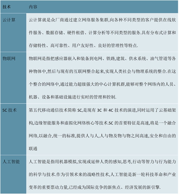 2023医疗信息行业市场发展趋势分析：医疗数字化转型等因素推动下行业将快速发展