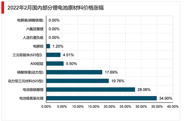 2023电化储能行业发展趋势分析：利好的政策助力行业向规范化产业化市场化发展